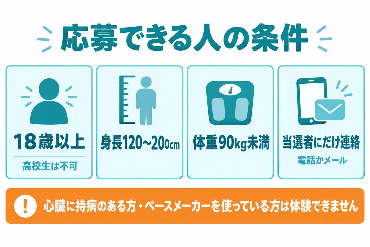 人間洗濯機の無料体験｜応募できる人の条件。18歳以上（高校生は不可）、身長120〜200cm、体重90kg未満、当選者にだけ電話かメールで連絡。心臓に持病のある方・ペースメーカーを使っている方は体験できません