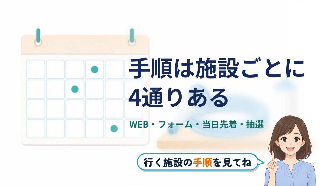 ミライ人間洗濯機 予約 方法｜予約の手順は施設ごとに4通り。WEB・フォーム・当日先着・抽選