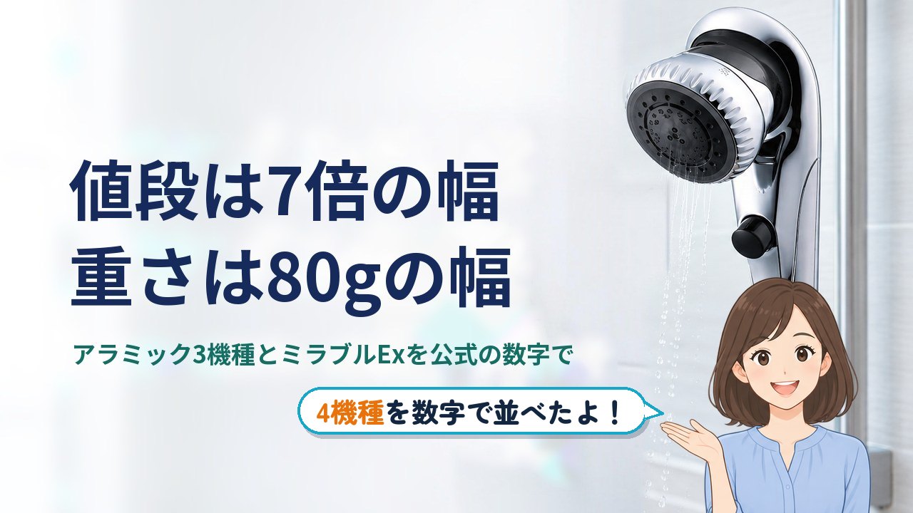 アラミック ミラブル 違い｜値段は7倍の幅、重さは80gの幅。アラミック3機種とミラブルExを公式の数字で