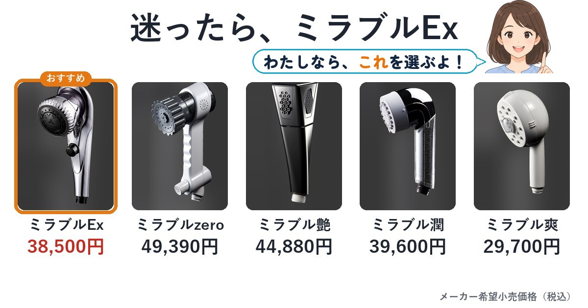 ミラブル比較｜迷ったらミラブルEx。zeroより85g軽く3つの水流。Ex 38,500円・zero 49,390円・艶 44,880円・潤 39,600円・爽 29,700円（メーカー希望小売価格・税込）