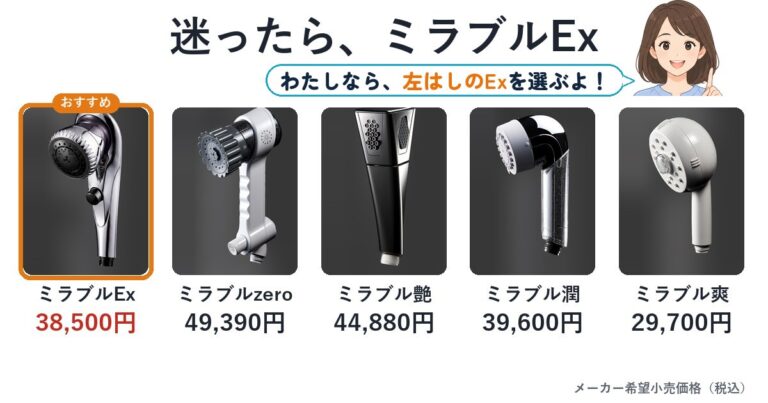 ミラブル5モデルの選び方
