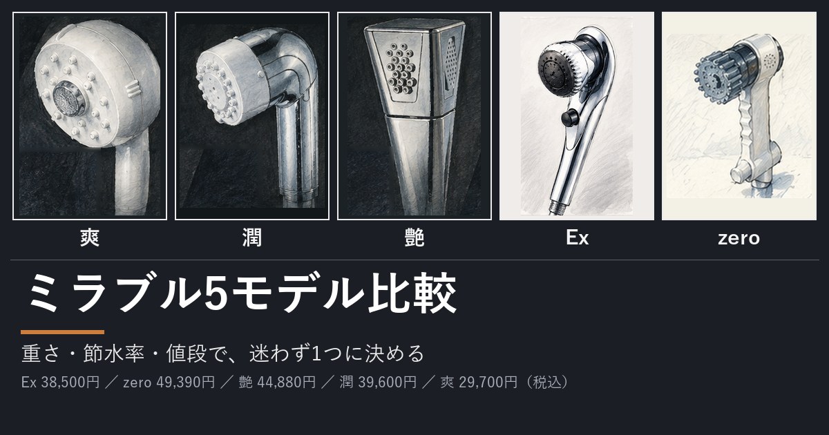 2026最新】ミラブル5モデル比較！Exとzeroの違い・どれがいい