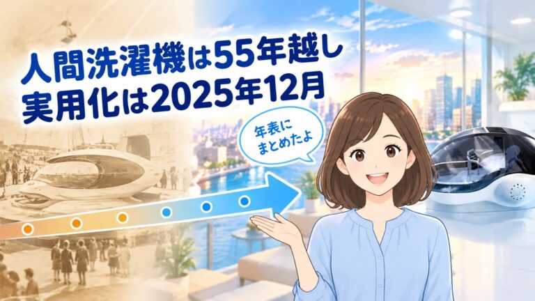 1970年から実用化までの年表