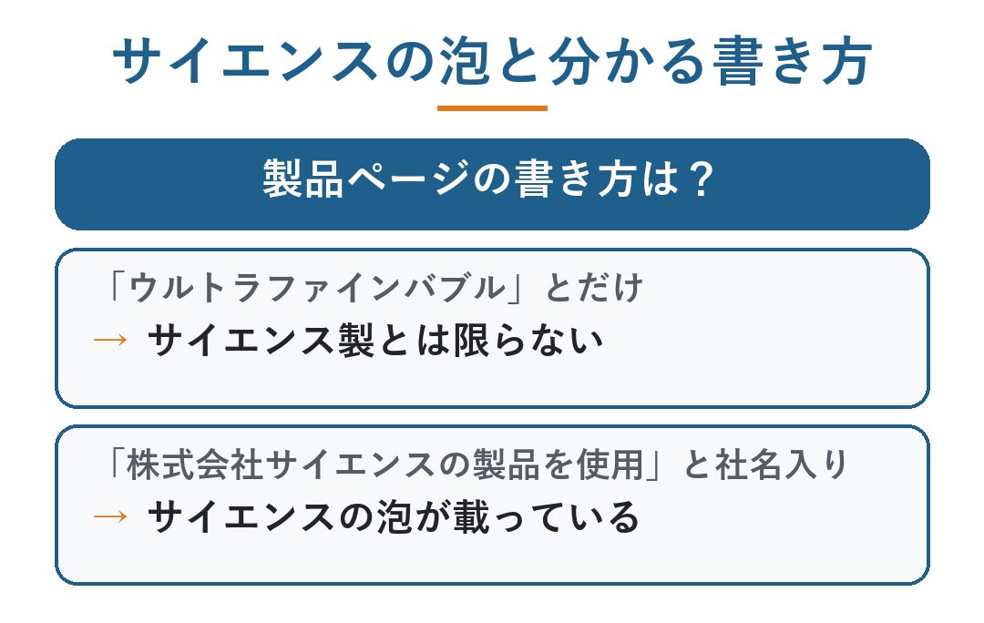 人間洗濯機 介護｜サイエンスの泡と分かる書き方。「ウルトラファインバブル」とだけならサイエンス製とは限らない、社名入りならサイエンスの泡が載っている（図）