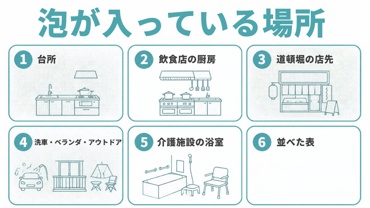 人間洗濯機の泡|泡が入っている場所。1 台所 2 飲食店の厨房 3 道頓堀の店先 4 洗車・ベランダ・アウトドア 5 介護施設の浴室 6 並べた表(イラスト)