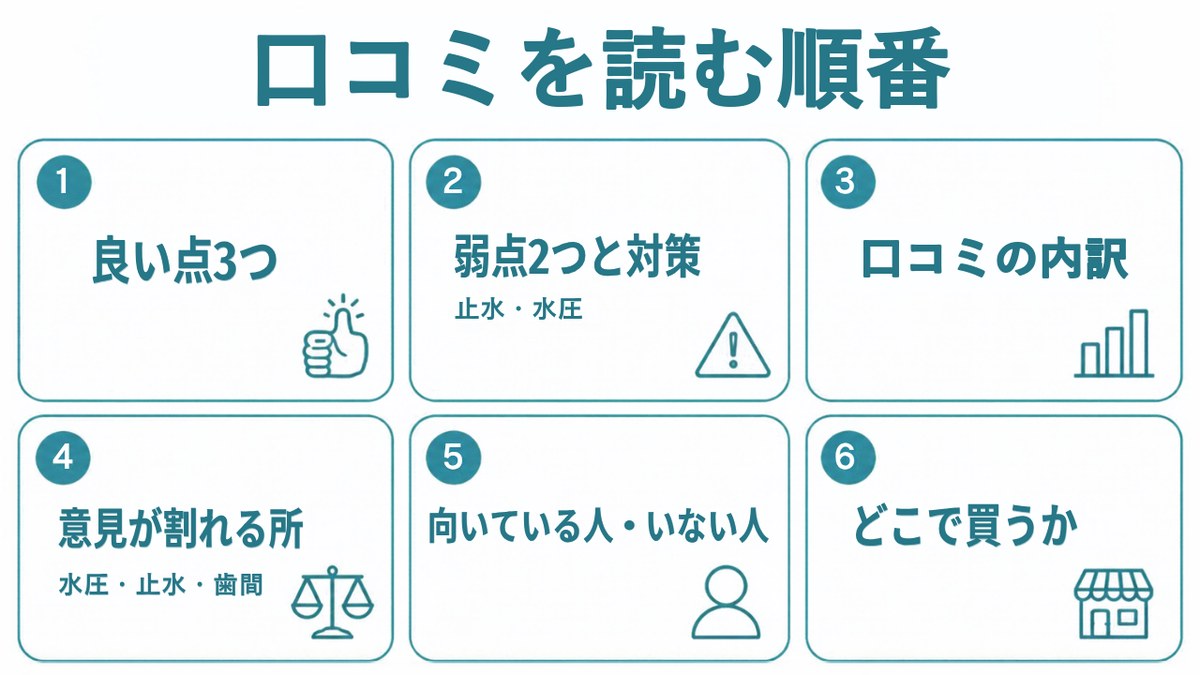 ミラブルExの口コミ｜口コミを読む順番。1 良い点3つ 2 弱点2つと対策 3 口コミの内訳 4 意見が割れる所 5 向いている人・いない人 6 どこで買うか（イラスト）
