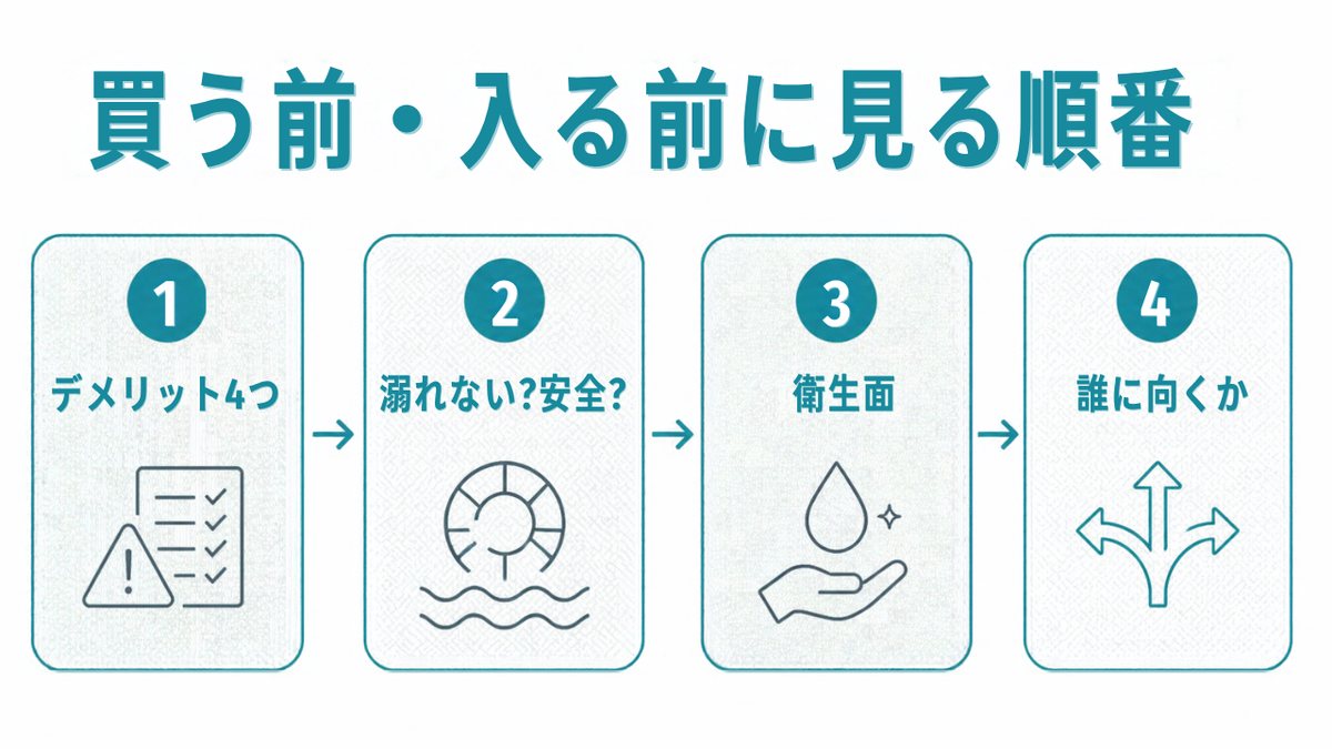 人間洗濯機のデメリット｜買う前・入る前に見る順番。1 デメリット4つ 2 溺れない？安全？ 3 衛生面 4 誰に向くか（イラスト）