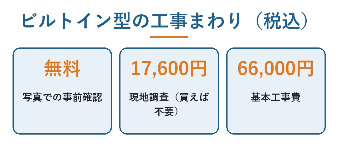 ミラバス 値段｜ビルトイン型の工事まわりのお金（写真での事前確認は無料・現地調査17,600円・基本工事費66,000円、税込）
