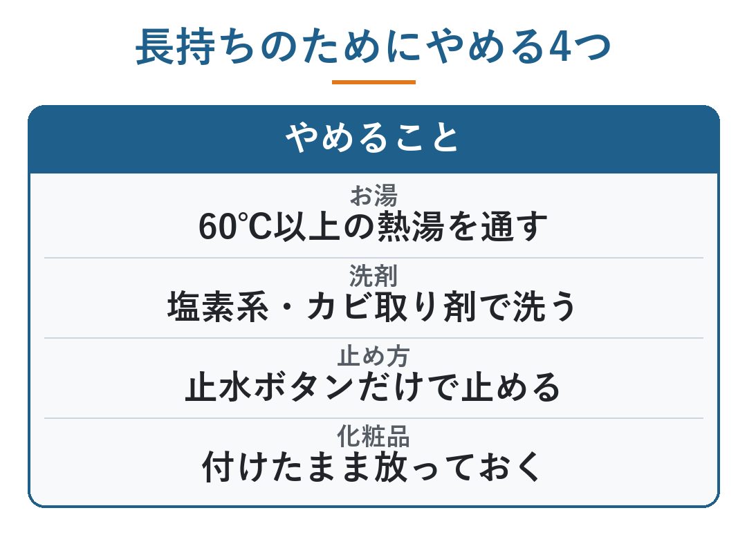 ミラブル 寿命｜長持ちのためにやめる4つ。60℃以上の熱湯を通す、塩素系・カビ取り剤で洗う、止水ボタンだけで止める、化粧品を付けたまま放っておく（図）
