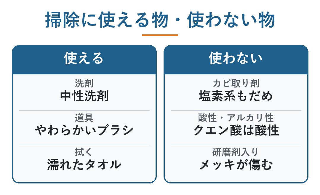 ミラブル 掃除 の 仕方｜掃除に使える物と使わない物の比べ。使える＝中性洗剤・やわらかいブラシ・濡れたタオル。使わない＝カビ取り剤と塩素系・酸性とアルカリ性の洗剤（クエン酸は酸性）・研磨剤入りの洗剤（図）