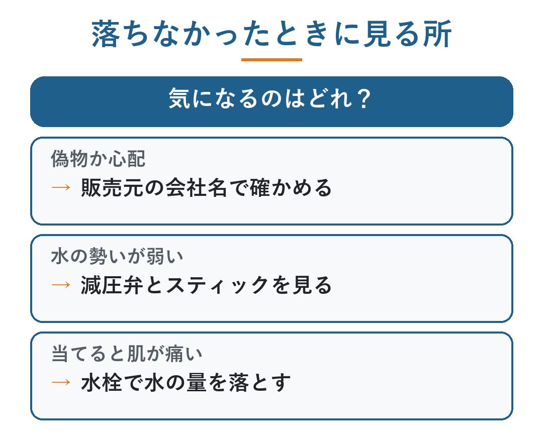 ミラブル 油性ペン 落ちない｜落ちなかったときに見る所。偽物か心配なら販売元の会社名で確かめる、水の勢いが弱いなら減圧弁とスティックを見る、当てると肌が痛いなら水栓で水の量を落とす（図）